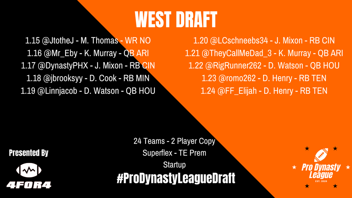 ProDynoLeague's tweet photo. #ProDynastyLeagueDraft West is through the first round.

Where's the best value?

#PresentedBy4for4 https://t.co/WQNQqHWArB