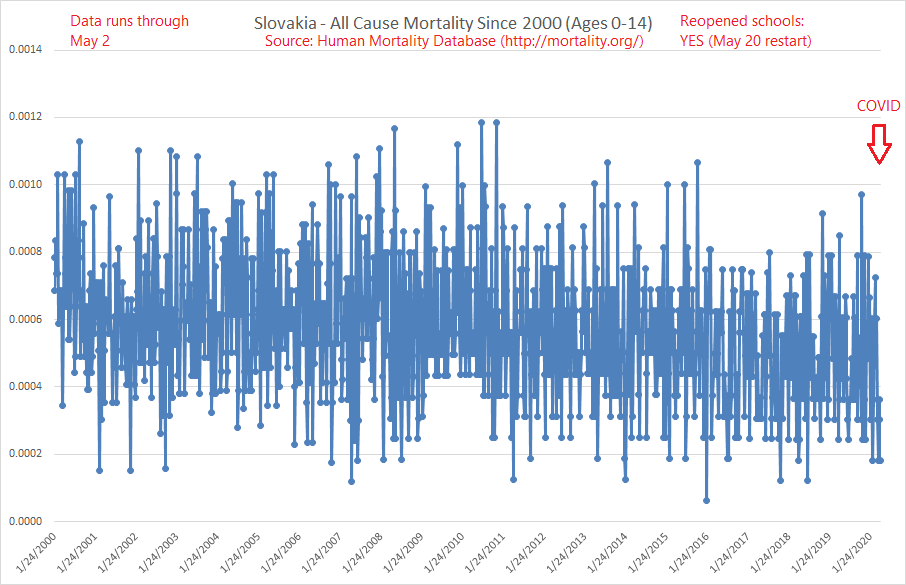 24/ Slovakia: Tally another one for open schools here.