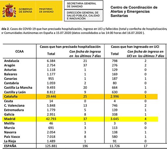¿De Madrid vas a decir algo o no te pagan para ello?