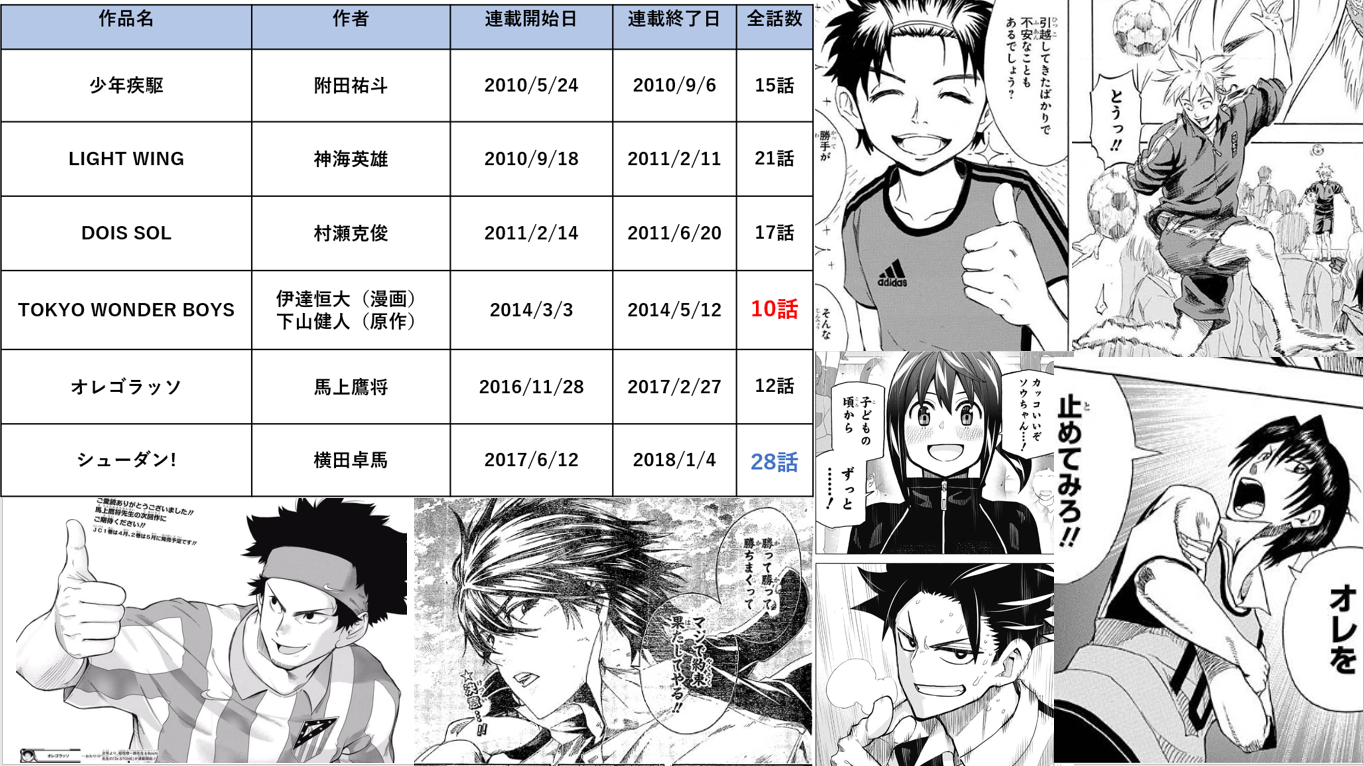 やすとかとぅー Onepiece 週刊少年ジャンプ ゲーム実況 Youtube Vowmkxjnbszasn3 Twitter