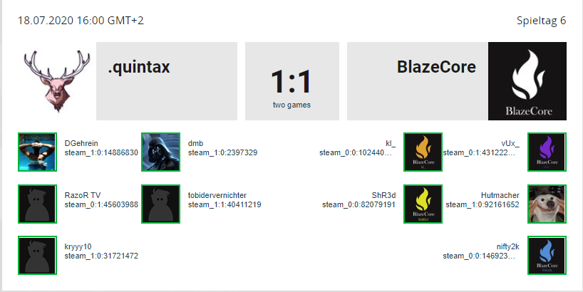 BlazeCoreCS's tweet photo. GG!

Wir beenden das heutige Match der @99Damage #99Liga gegen quintax mit einem 1 - 1. 
Nun zählt es, im letzten Match einen 2 - 0 Sieg zu holen, um die Relegation noch zu erreichen! https://t.co/9odw3L5BqB