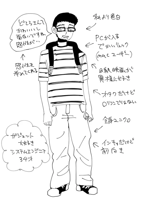 理想の男性を描いてみました 