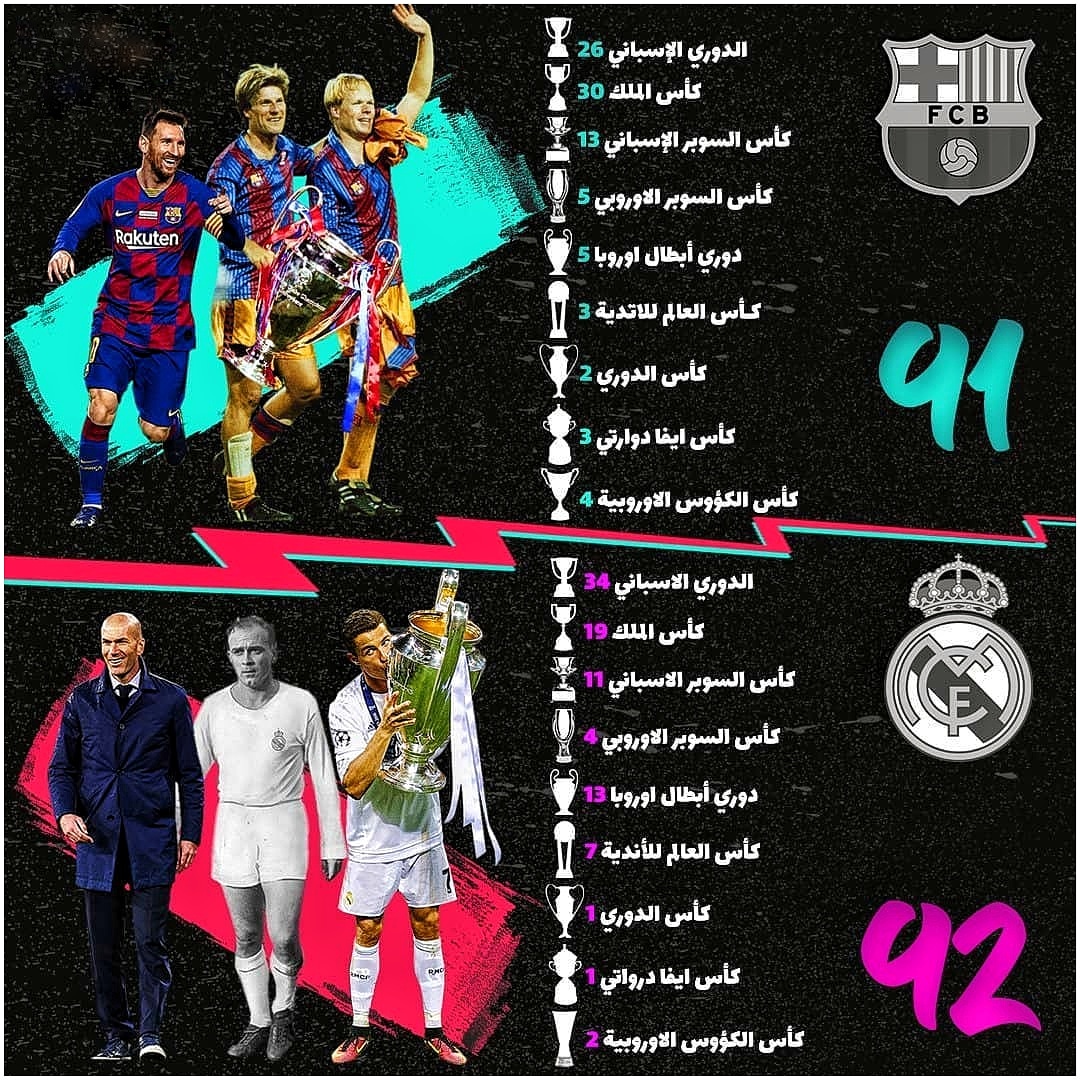 عدد بطولات ريال مدريد وبرشلونة