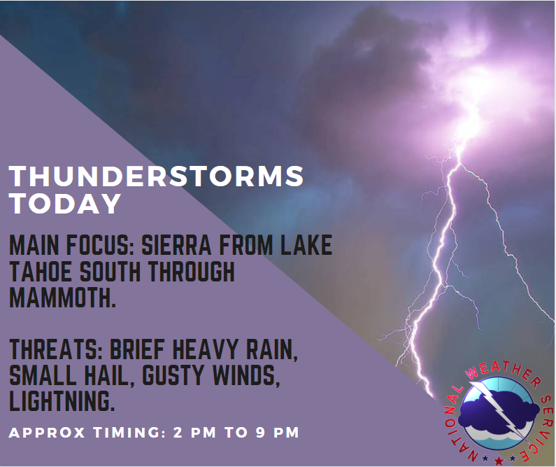 Thunderstorms will once again form this afternoon lasting into the evening. The main focus will be in the Sierra from Lake Tahoe south through Mammoth, but a few storms may work their way east into Douglas, Lyon and Mineral Counties as well.
