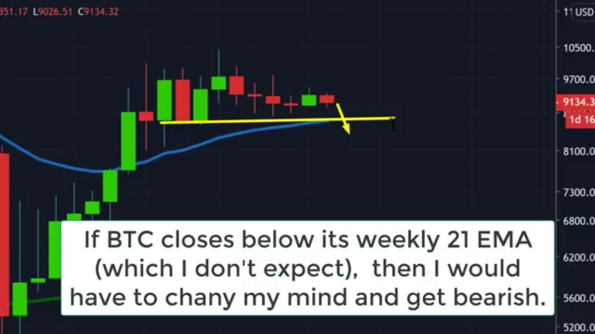  $BTCUSD Holding above key Weekly 21 MA:What does this mean? $BTC continues to hold bullish long term unless it closes below 8700 levels on 2 consecutive closes below the 21 MA  #BTC   Looks like a wave 4 albiet choppy but look for a breakout above this pattern to confirm