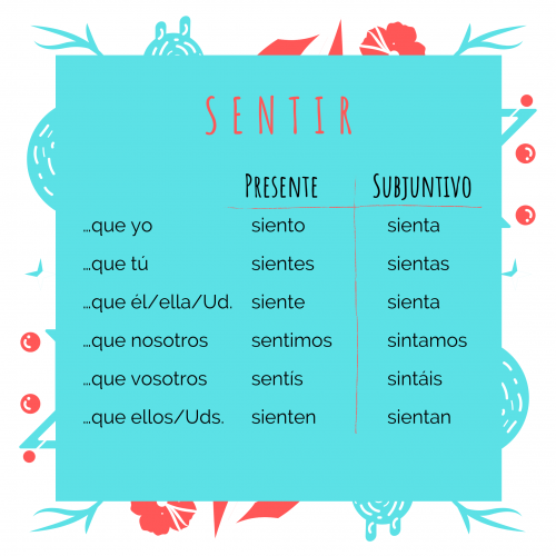 AprendeHablando's tweet photo. Revisemos algunos puntos clave que nos serán de mucha ayuda para el uso del #subjuntivo de verbos terminados en -IR, como son sentir, pedir y dormir, ustedes ¿ya saben cuáles son? 🤓
👉 https://t.co/3Rc2tZlakZ
#AprendeHablando #LearnbySpeaking #LearnSpanish #PracticeSpanish https://t.co/4riAd1sEdA