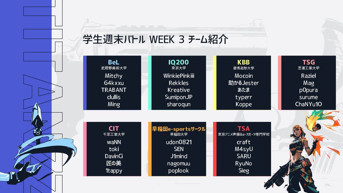 TitanZz_Esports's tweet image. 【Week３参加チーム紹介】
本日開催の「学生週末バトル Week 3」では全部で15チームが集まりました！🎊

配信は決勝戦のみで、18時開始となります！
twitch.tv/keiotitanzz

14時からの予選の結果はこちらのTwitterで順次更新していきますので、お見逃しなく！

＃ばろまつ