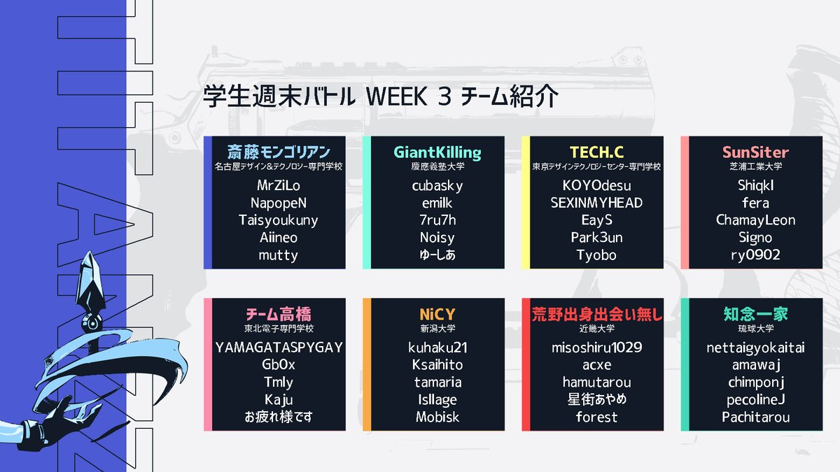 TitanZz_Esports's tweet image. 【Week３参加チーム紹介】
本日開催の「学生週末バトル Week 3」では全部で15チームが集まりました！🎊

配信は決勝戦のみで、18時開始となります！
twitch.tv/keiotitanzz

14時からの予選の結果はこちらのTwitterで順次更新していきますので、お見逃しなく！

＃ばろまつ
