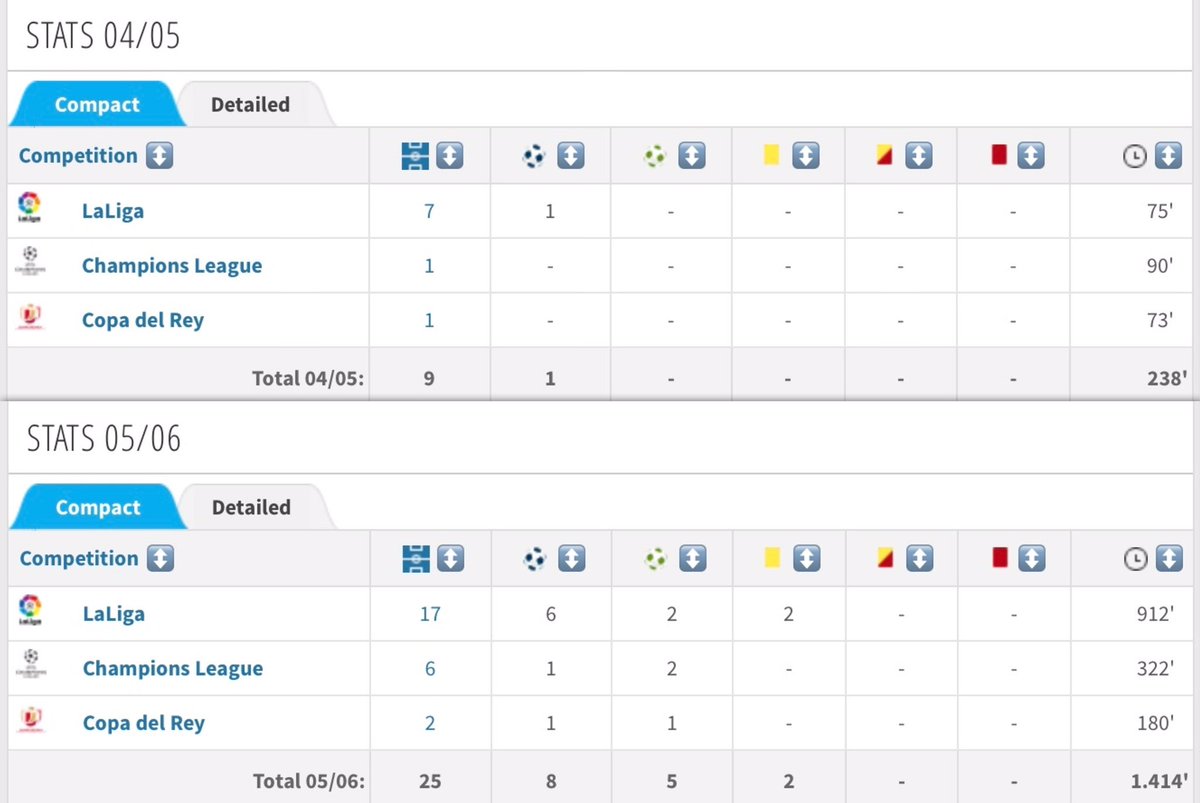 CR started off in the Portuegese league and had to earn a transfer to a top club.Messi played for a team that won a UCL & 2 La Liga before he was a regular starter. These trophies are still used in debates.