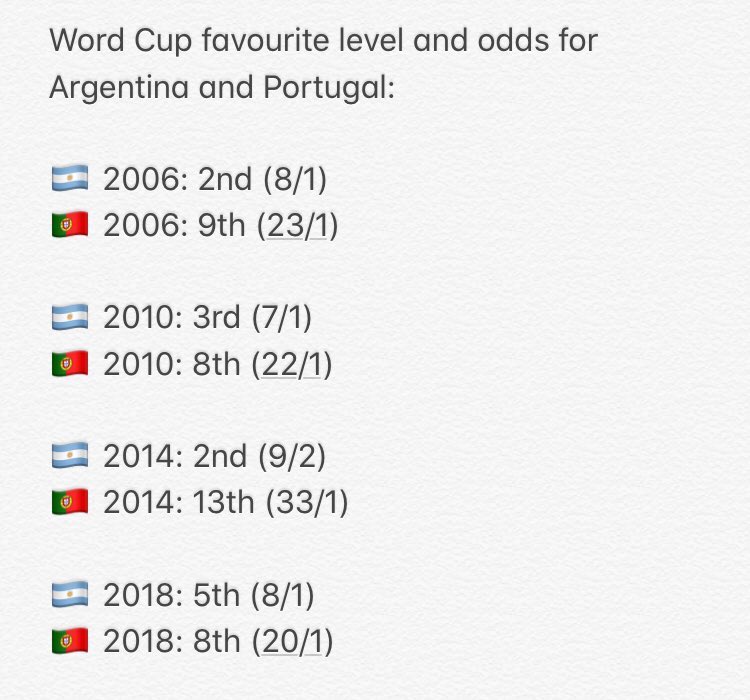 Internationally CR plays with Portugal whilst Messi plays with Argentina.As well as historically, Argentina have been a better & more balanced side than Portugal during their careers: