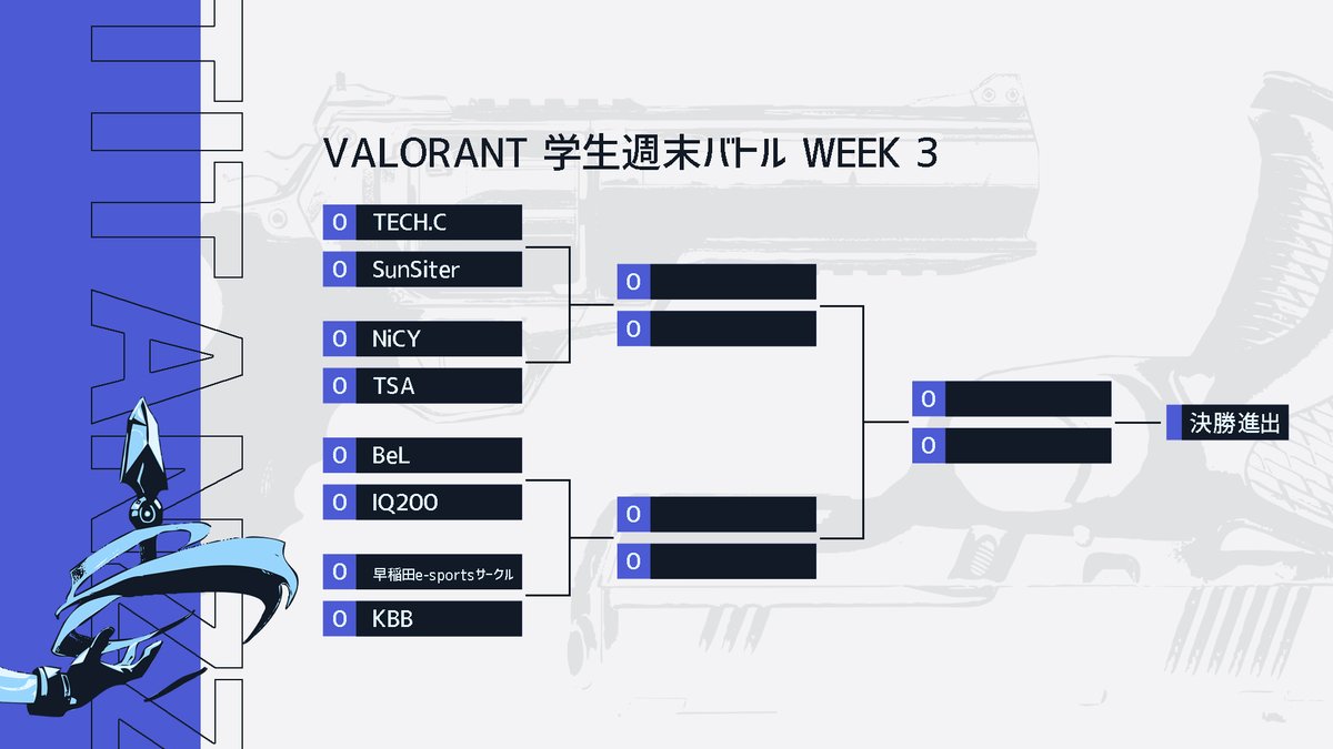 TitanZz_Esports's tweet image. 【Week3 トーナメント表】
本日の大会トーナメントの組み合わせです！
全14校、15チームの学生たちによる戦いがいよいよ始まる！

本日の配信は決18時開始となります（決勝のみ）


予選の結果はTwitterにて随時更新しますので、お見逃しなく！
＃ばろまつ