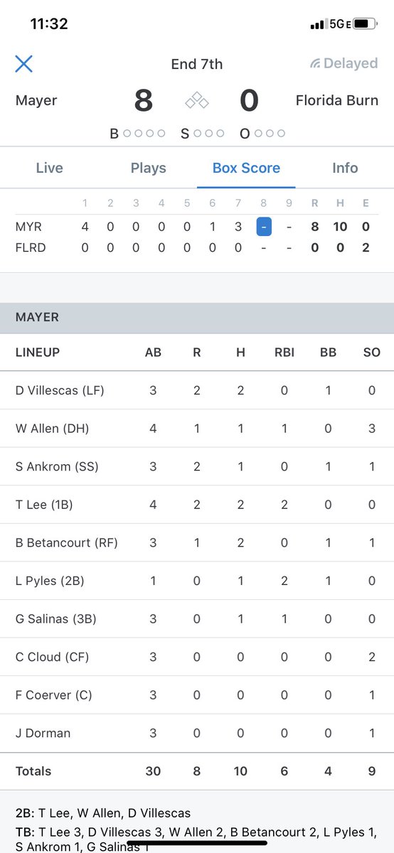 stsliders's tweet photo. Congratulations to @beaird_23 on throwing a CG No No today @PerfectGameUSA WWBA. Timely hitting offensively helps 17U Mayer move to 2-0 in pool play. 👊👊 https://t.co/TekJsbhUQz
