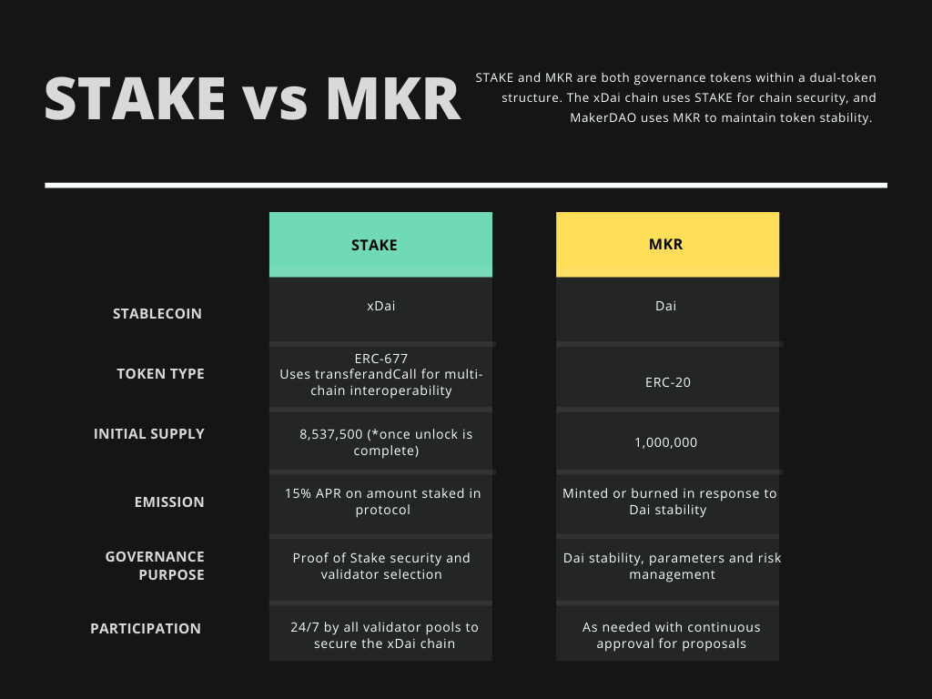 tehMoonwalkeR's tweet photo. $STAKE is a BEAST

✅ 1K+ Stakers &amp; 1M+ STAKE in BitMax pre-staking

✅ TokenBridge Guides, UI, Monitor for xDai Arbitrary Message Bridge 

✅ Uniswap v1 fork on xDai 

✅ xMoon Project DApps and Videos
https://t.co/LOCtrBKzRm 

6mcap

https://t.co/zy2LorRev9 

@xdaichain https://t.co/OYKx0AO4fj