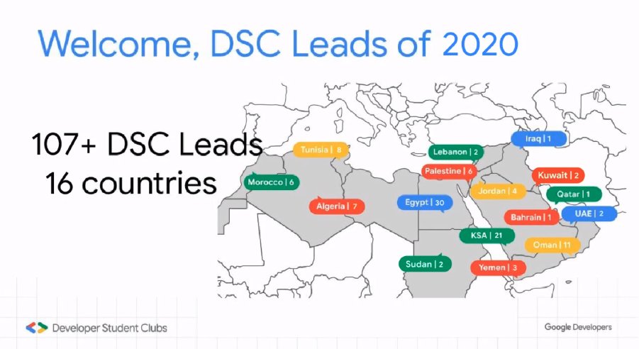 student_sba's tweet photo. The last one year was full of learning and growth. Hosted various workshops, talks, hackathon and was able to build 2 projects that participated in finals level of #solutionchalleng 
Special thanks to all who trusted us and  all  participated in this gorgeous year.
Yes we are DSC https://t.co/yBRWPDbFyx