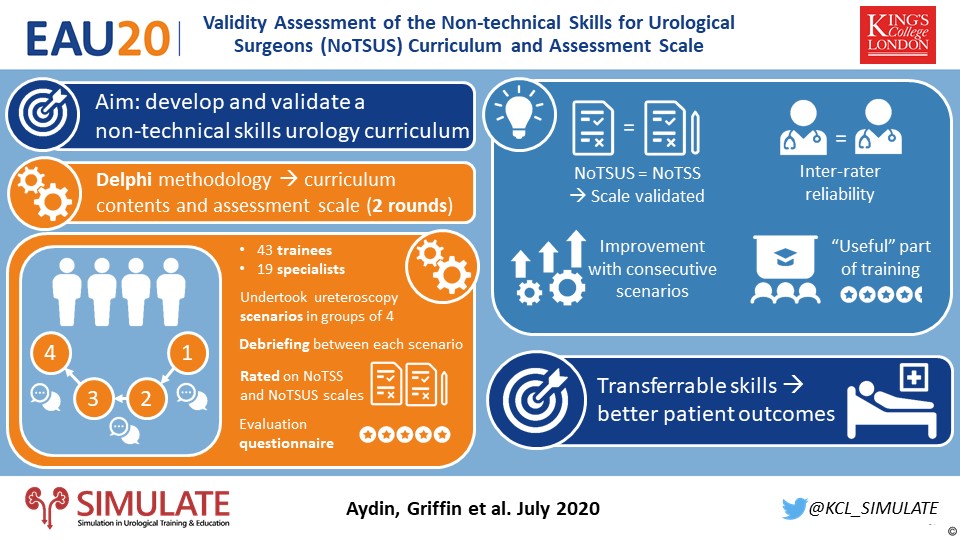 #VisualAbstract of our Non-technical Skills for Urological Surgeons (NoTSUS) study. Poster and Slides on #EAU20 Virtual Congress > On Demand.

@abdullatif_aydn @Cora_Griffin_ @kahmed198 @prokarurol @NicholasRaison @BrunckhorstO  @AhmedAlJabir @jamesurology @CMcIlhenny @MajShabbir