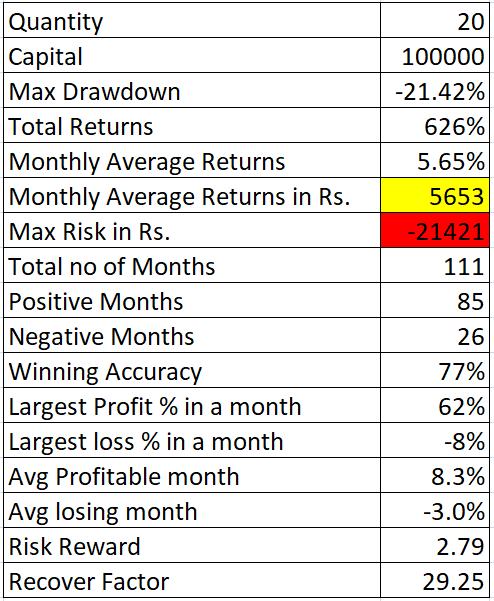 This particular screenshot shows a very optimistic statistic. I am not sure if the returns are as optimistic.