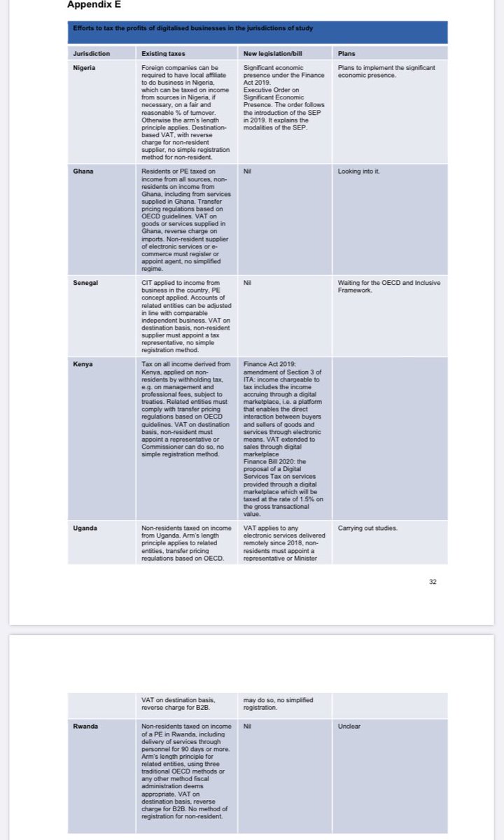CFAGlobal's tweet photo. A Research Paper by @MustaphaNdajiwo on the Taxation of the Digitalised Economy https://t.co/FsoS0hVo5S @ICTDTax @Winnygloria @Sirmuelmg @nderi_j 
@Mura_Allan @cbtpafrica @HMwebesa @jon_kafuko @youthagenda254 @Kiru_KE @ipfkenya @MagazineReel @PfmrsKenya @PF_Focus @katabaazi25 https://t.co/Y3nFMzVZeL