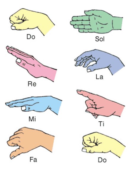 An Introduction to the Kodály Method has just been released over on Facebook (bit.ly/SSKodaly). <a href="/GenesisSixteen/">Genesis Sixteen</a> Alumni <a href="/RMurphySoprano/">Rebecca Murphy</a> leads us in a short history lesson and learning of the beautiful Australian Maranoa Lullaby. #SoundsSublimeOnline