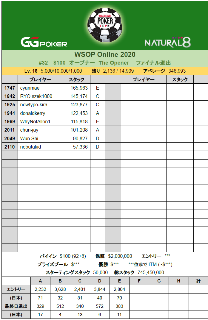 Poker Now 07 19 Togetter