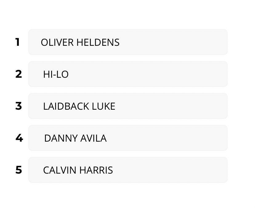 ILOscade's tweet photo. #DJMagTop100 @OliverHeldens https://t.co/7eIfOsWTsS