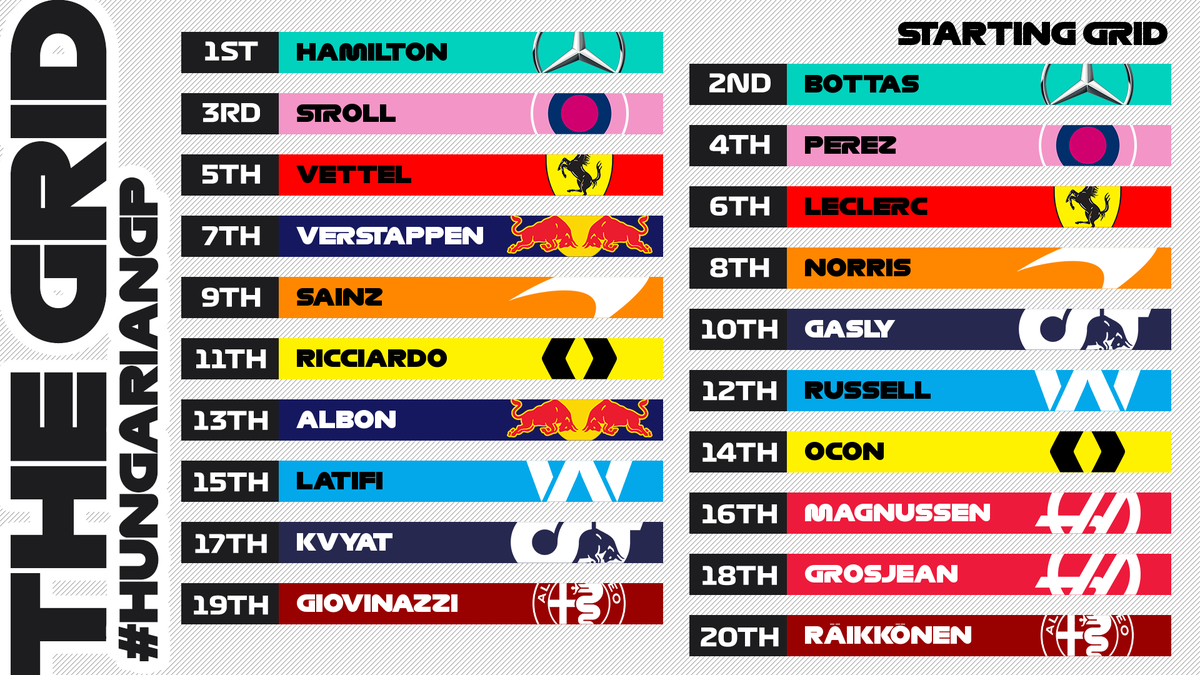 It's race day - again! 🙌

Here's how the grid looks ahead of Sunday's race at the Hungaroring 🚦

#Hungaroring 🇭🇺 #F1