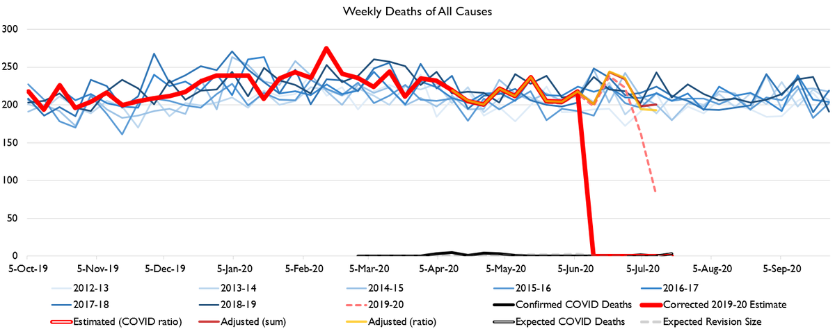 Of course, the place to be is.... Hawaii! Best handled COVID epidemic of any state, hands down.