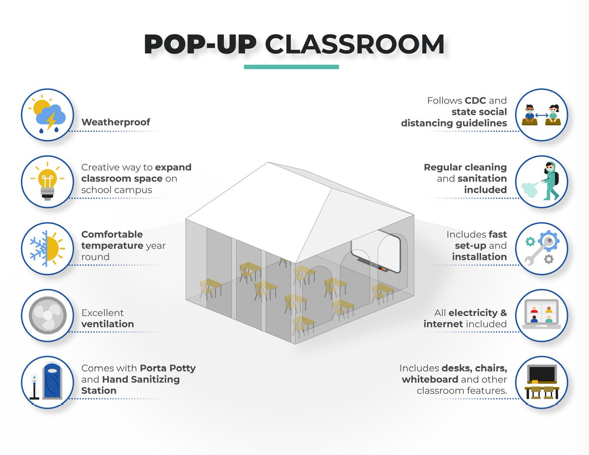 isaakaronson's tweet photo. @GabrielleGlaser Here's a model of @smartstarted's #popupclassroom. https://t.co/JAt3wewdJJ