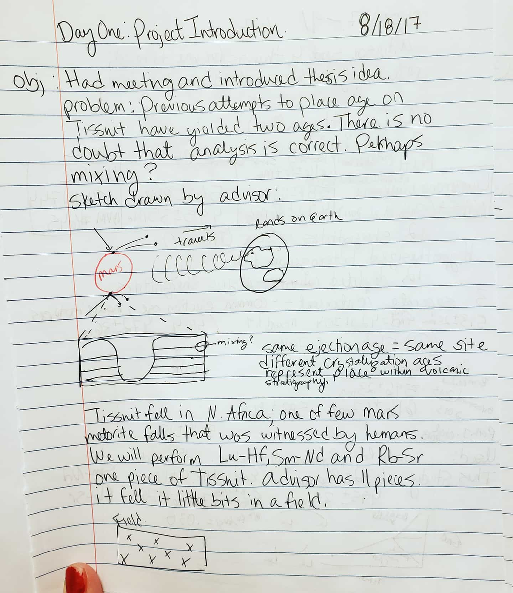 Today is the Fall Anniversary or Birthday of Tissint, the martian meteorite I studied for 2 years as a Masters student. Out of the ~200 martian meteorites we have on Earth Tissint was one of the only 5 we have witnessed falling from the sky. That's why it's so special.