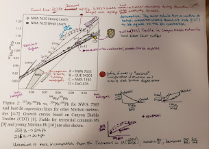 Simultaneously we tested a hypothesis that Tissint melt pockets included martian soils. For this we had to make a thick section and do some laser ablation work and analyzed it for Pb isotopes, HSE and trace elements.   https://www.hou.usra.edu/meetings/lpsc2019/eposter/2921.pdf