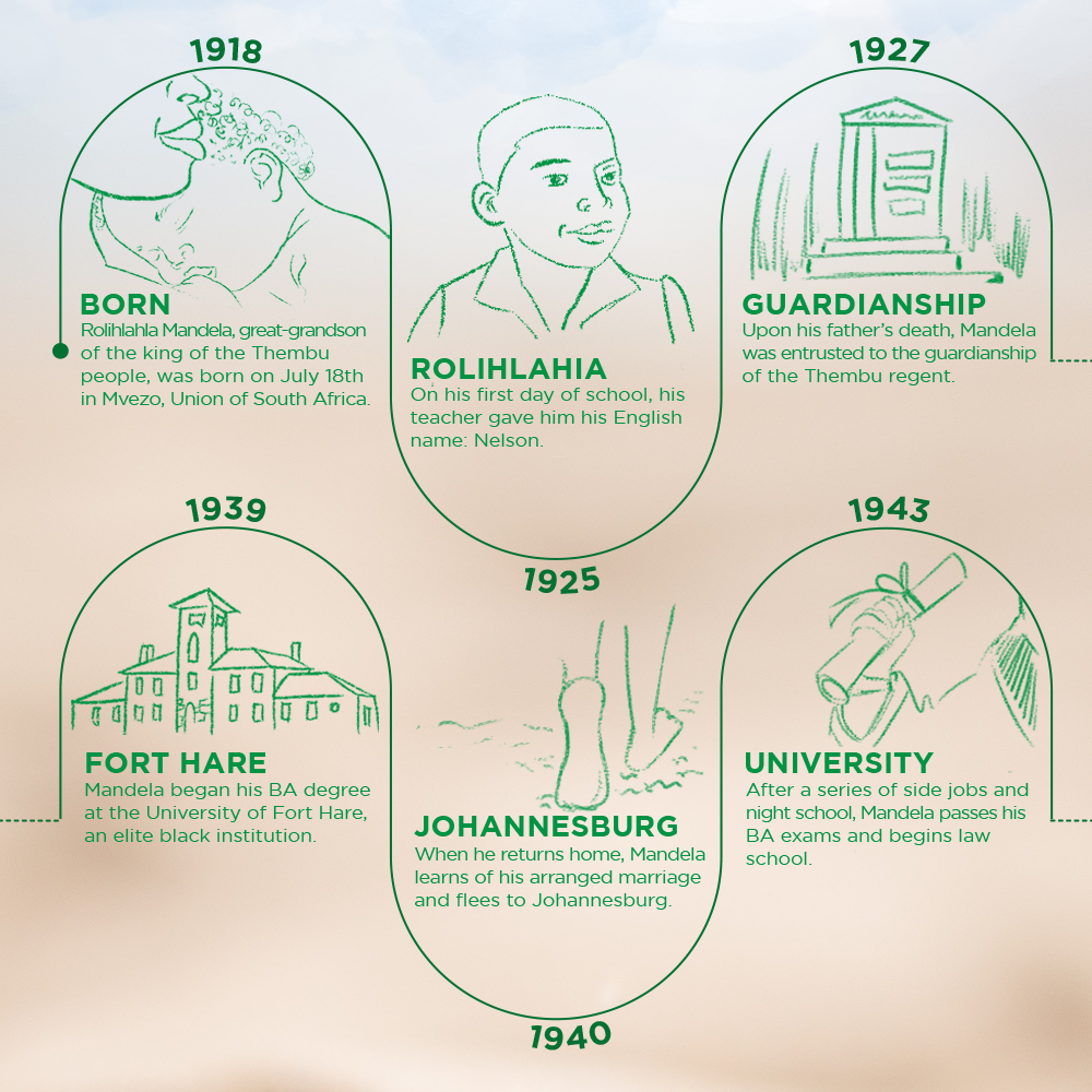 spummaComm's tweet photo. Today is a day to honor the legacy of Nelson Mandela, South Africa's former President, and his values, through volunteering and community service. Here are some interesting facts about Madiba!

#MandelaDay #MandelaDay2020 #Madiba https://t.co/cNUJ68OYKk
