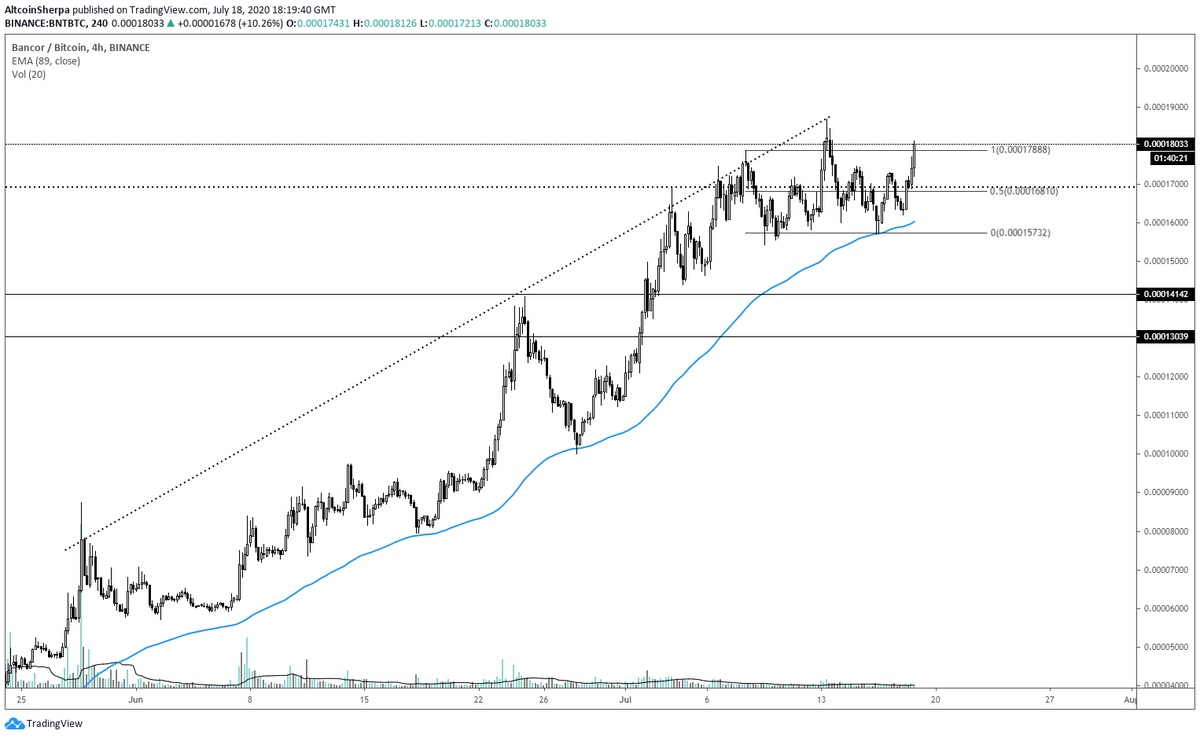 Altcoin Sherpa tweet media