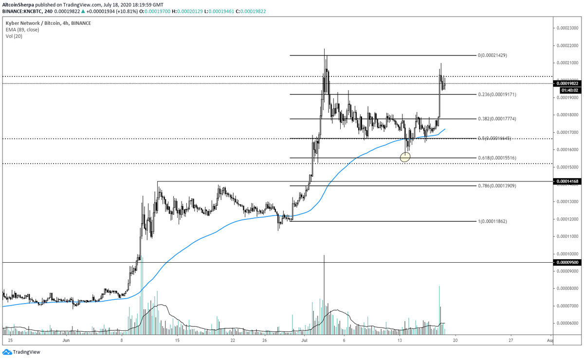 Altcoin Sherpa tweet media