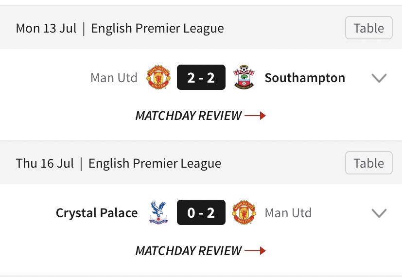 To get a different perspective of our side, I looked back over both games to analyse some areas for improvement within United’s play