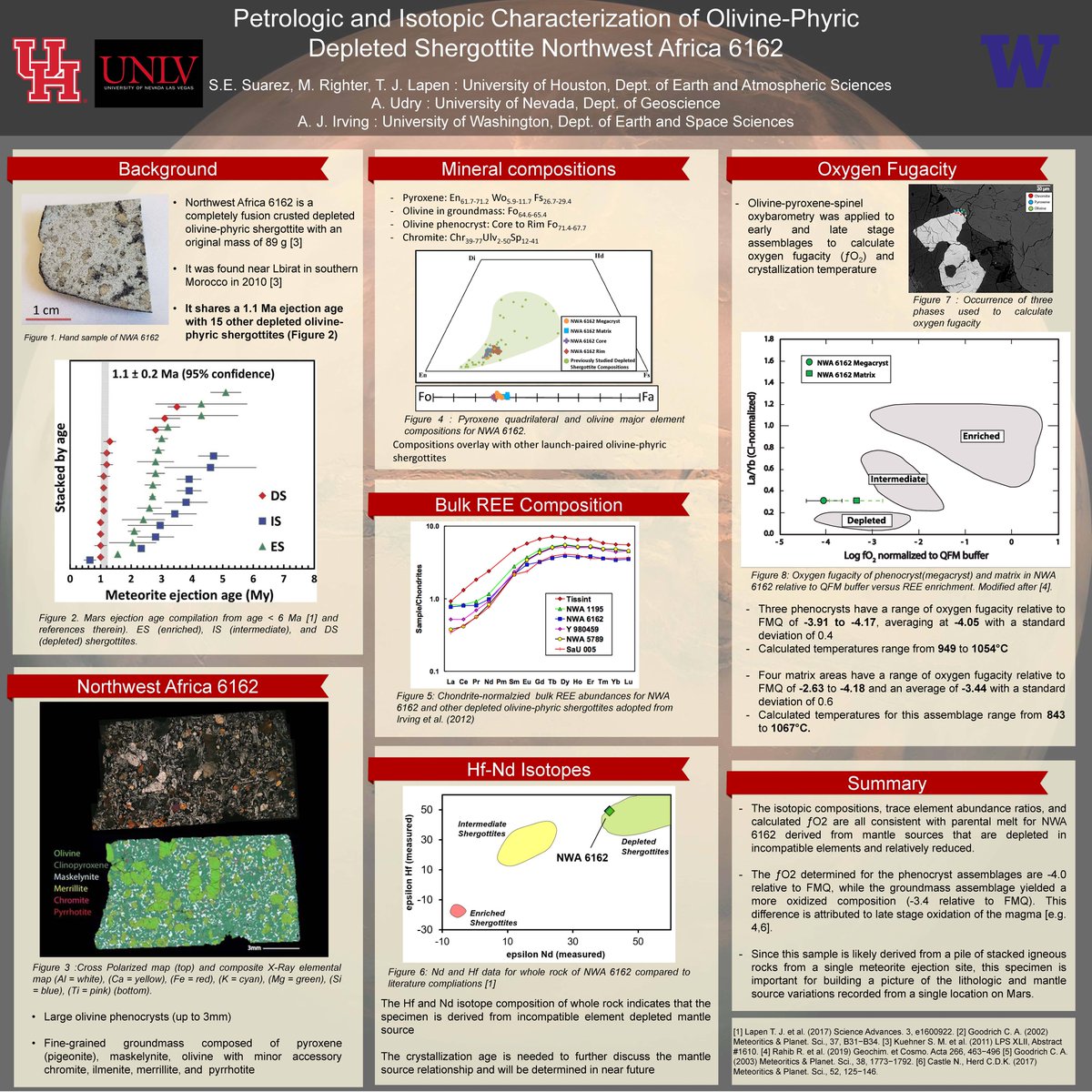 For my PhD i'm now studying other martian meteorites that are related to Tissint. I'll be putting ages on them and doing other analyses that I'm not as familiar with like oxygen fugacity. I have a poster of the sample I started on.
