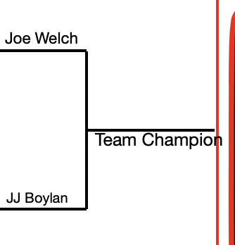 thshadow's tweet photo. Is it going to be @nhsdwelch or @JJBoylan who moves on to represent #TeamAPCaddy into the final rounds? https://t.co/bYiRdwd3NJ