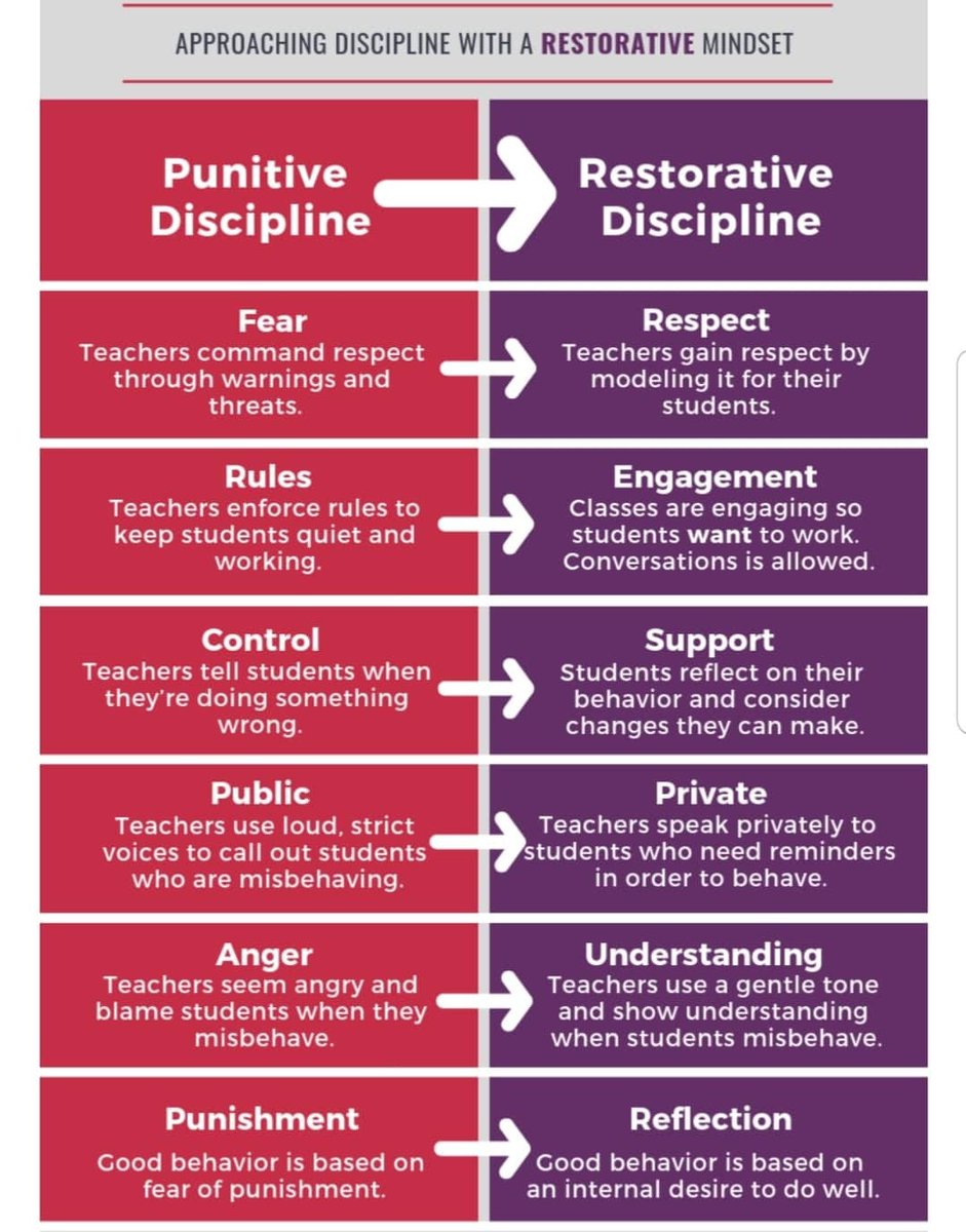 Mindset starts with the adults in the building. 🙌
#HackingSchoolDiscipline