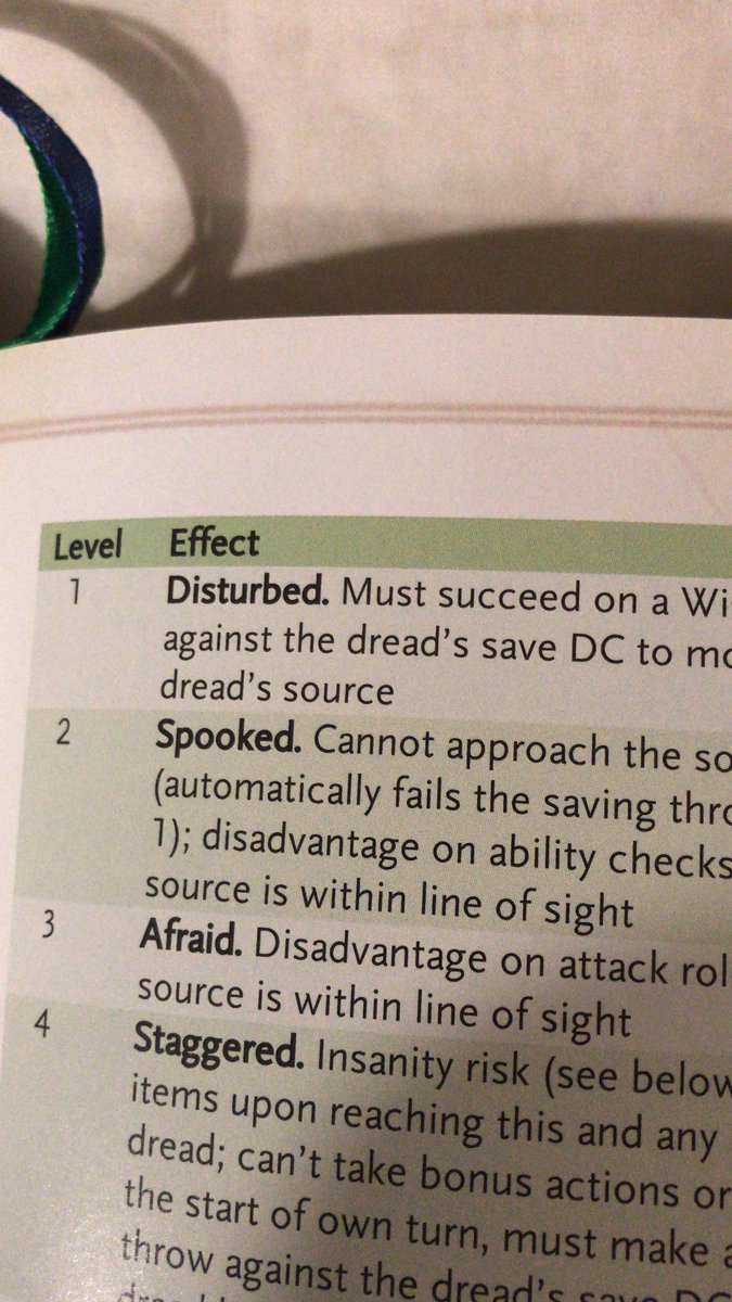 There are new rules for Dread and Insanity.