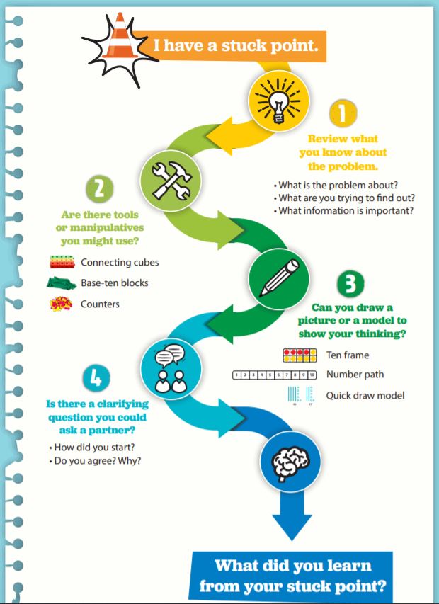 CurriculumAssoc's tweet photo. Do your students get stuck during math? 🚧 Support their independence and growth mindset with this Navigating Stuck Points poster! 🛣 From a starting point to what they learned from being stuck, there are two versions available: K-2 and 3-5! 💡 https://t.co/N4oe4Es13M https://t.co/uphQdF8bJ7