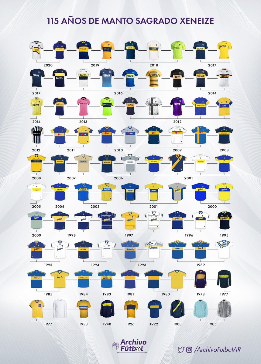 Archivo Fútbol on Twitter: "La historia la camiseta #Boca. Les traemos el recorrido que transcurrió casaca azul y oro desde 1905 a 2020. Son 115 años su