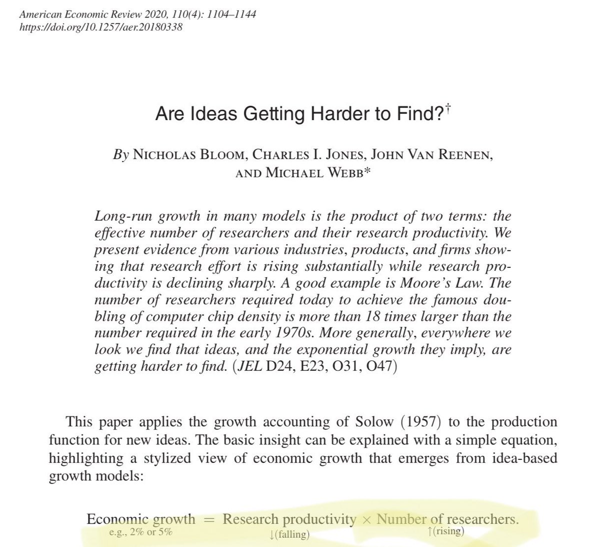 To get out of the COVID downturn, & prevent the next pandemic, we are going to need innovation & entrepreneurship. The bad news is that both were stalling long before the pandemic. The returns to research are dropping across many fields & number of startups has been declining. 1/