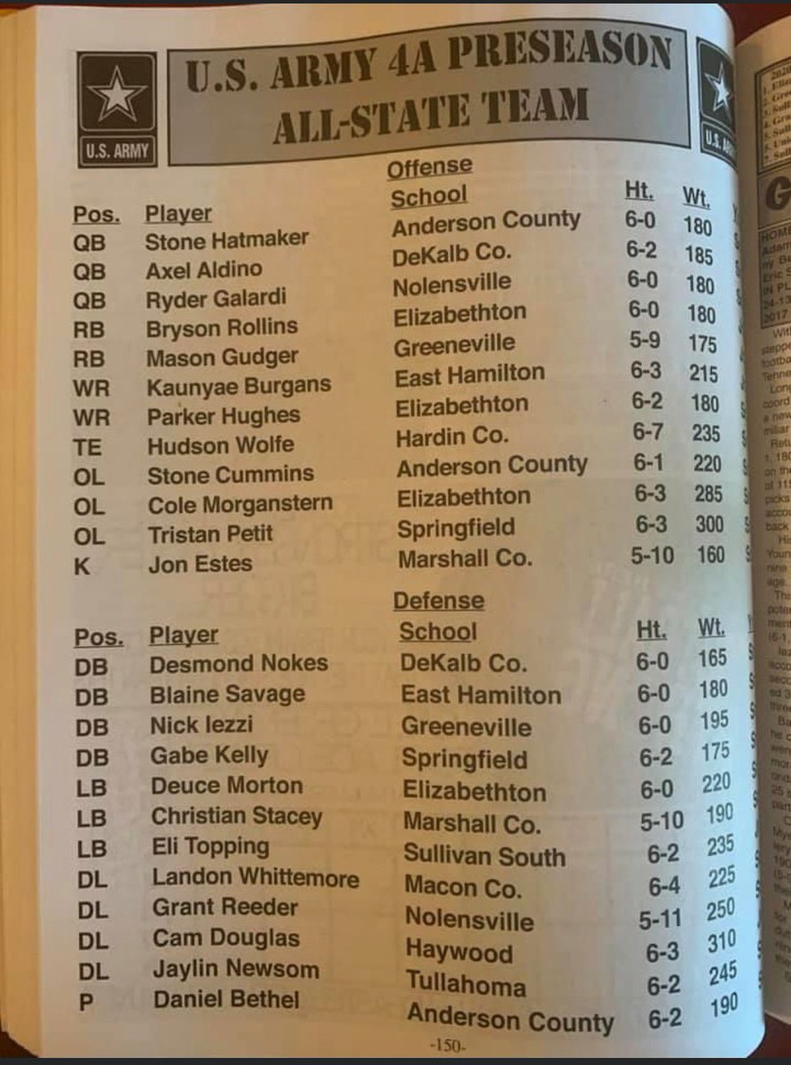 ‼️👀<a href="/nickiezzi18/">Nick Iezzi</a> <a href="/coachcraw4d/">David Crawford</a> <a href="/GreeneDevilsFB/">GREENEVILLE FOOTBALL</a> <a href="/Spradlen2536/">Eddie Spradlen</a>