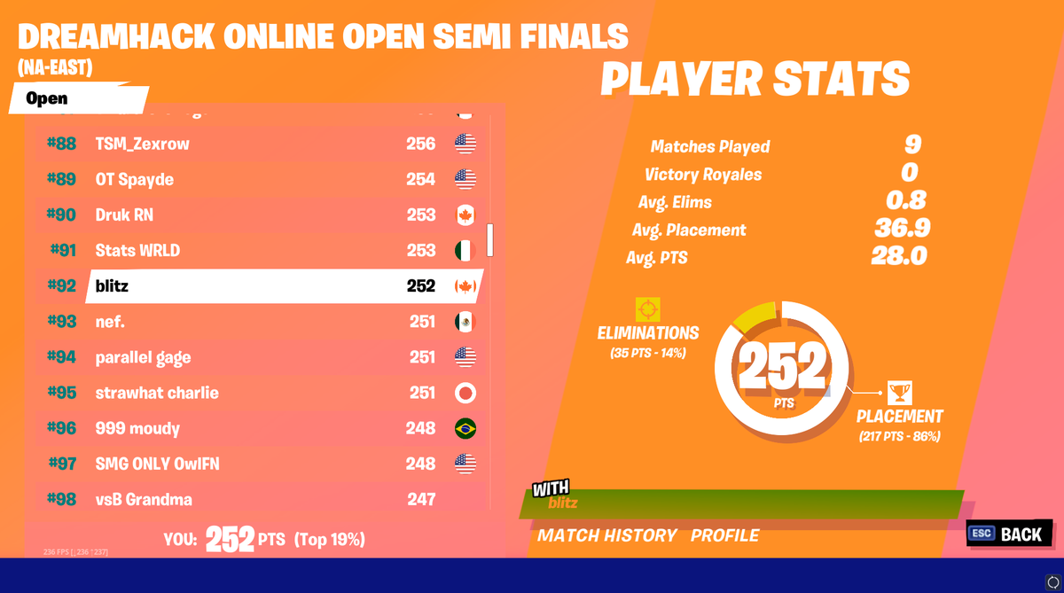 blitzggs_'s tweet photo. Qualed For DH Finals https://t.co/aL6tnZLsGR