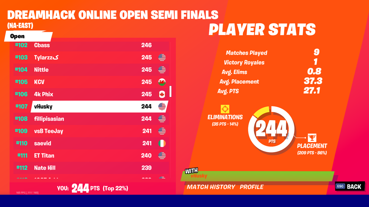 HuskyFN's tweet image. Biggest choke of my career