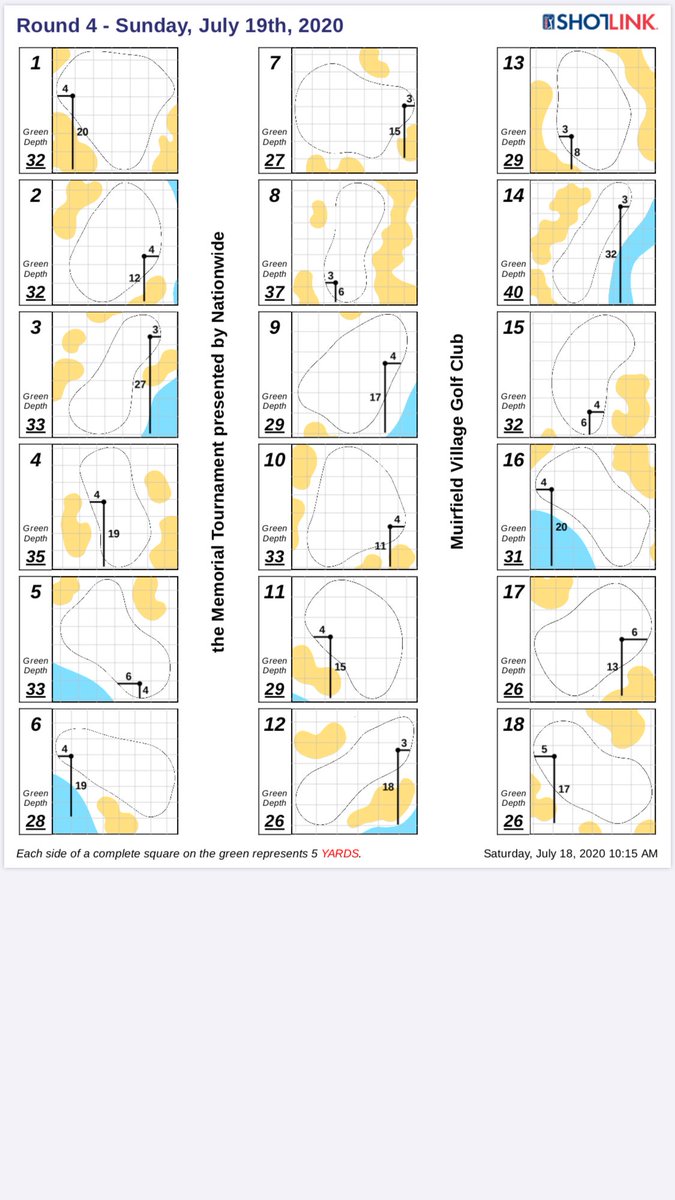 R4 hole locations for the ⁦<a href="/MemorialGolf/">the Memorial</a>⁩ 🕳⛳️