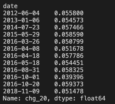 The periods of lower dispersion are highlighted below.