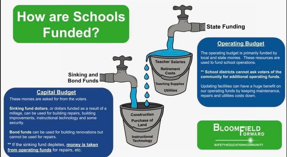 Bloomfield Forward tweet media