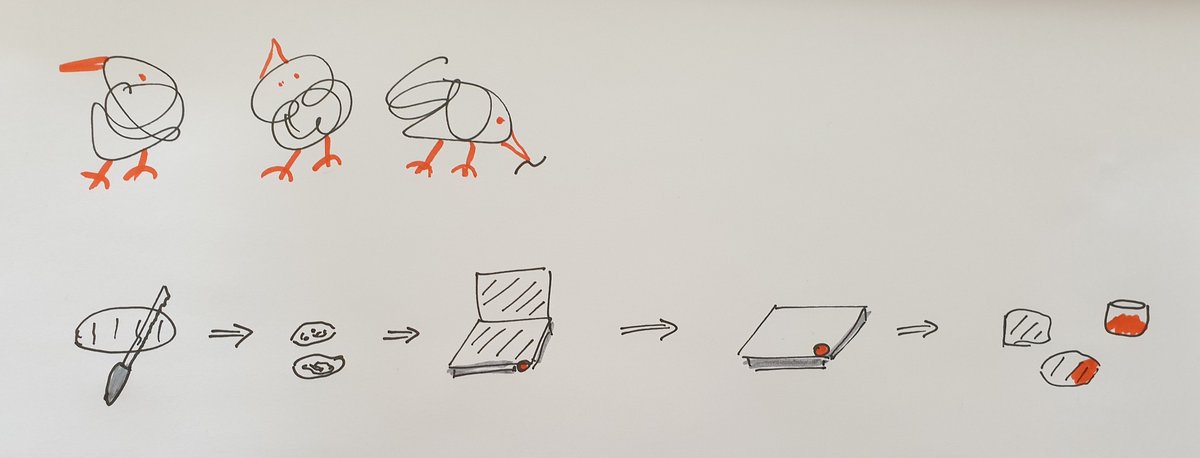tanandaaa's tweet image. Why is it important to visualize your process? Because it helps to uncover and clarify implied assumptions. 

Let&apos;s draw toast. How do you make your toast? And let&apos;s throw some bird squiggles as a warmup ;-)
Thanks @eegrove for fun session in #AgileGamesSummit2020