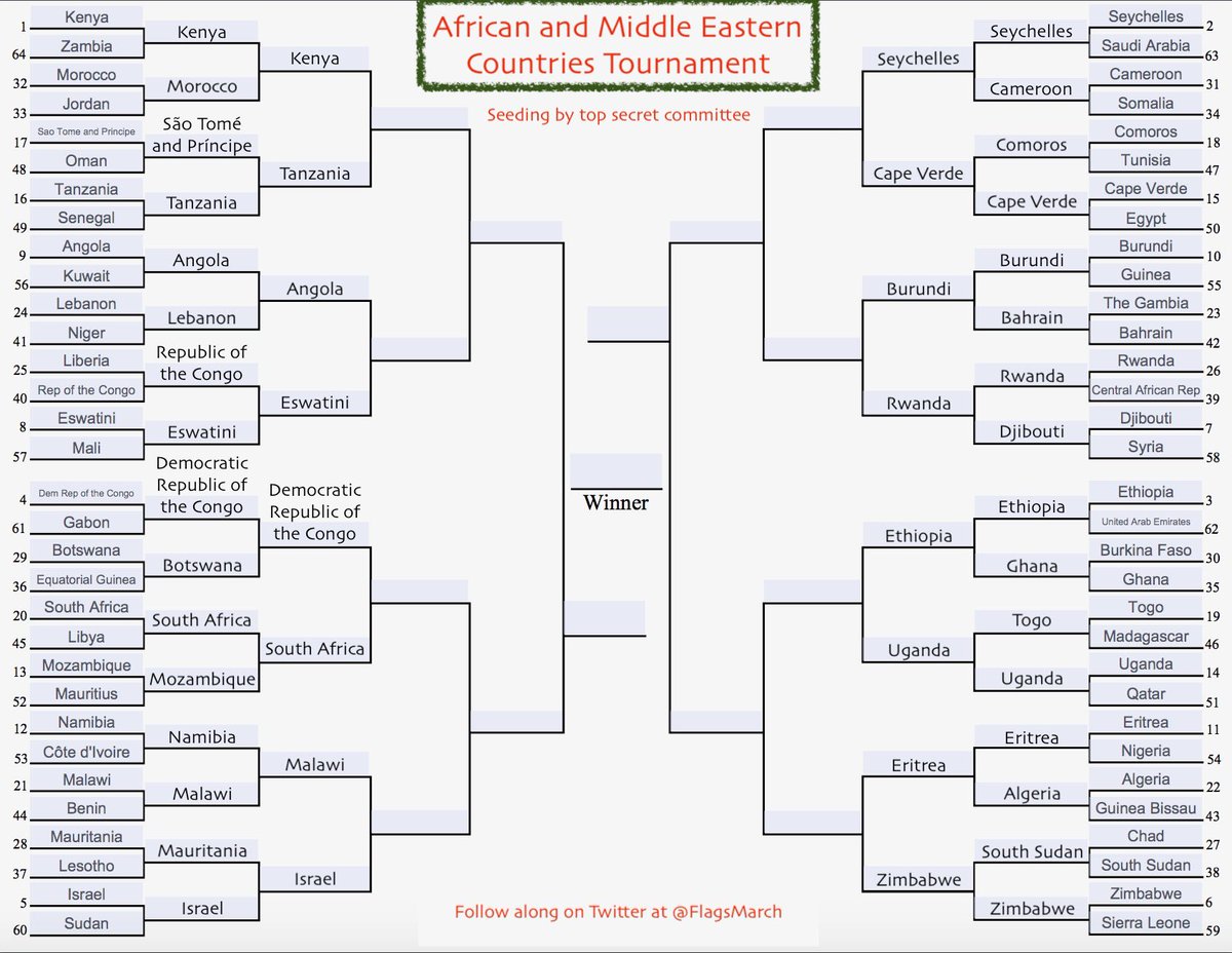 FlagsMarch's tweet photo. #SWEET16 one the clock ⏰ Region one starts right here #Bracketology #Flags #MarchFlagness #FlagsOnFlagsOnFlags #SaturdayVibes #weekendvibes https://t.co/rihIFM1cth