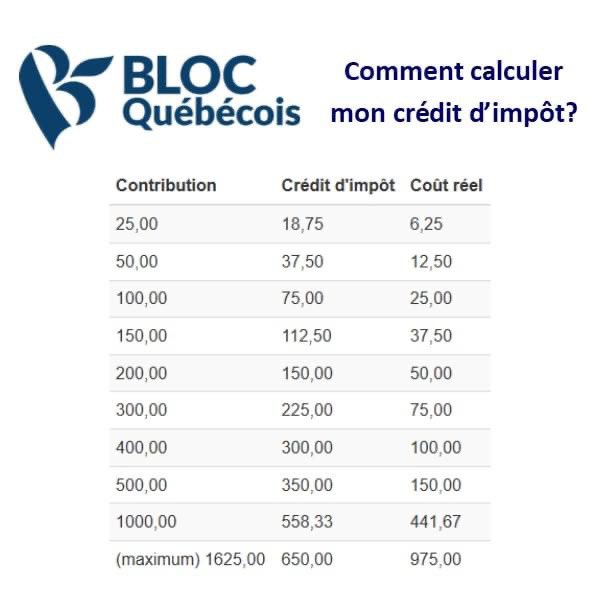 sbergeron's tweet photo. Vs n’avez pas encore votre masque? En ce jour où il est devenu obligatoire ds les lieux publics fermés, pquoi ne pas porter fièrement vos couleurs?⚜️Écrivez à blocquebecoismontarville@gmail.com &amp; obtenez votre masque fleurdelisé pr un don minimal de 30$!😷https://t.co/xJs1xv1k3P https://t.co/1biz5rQH7R