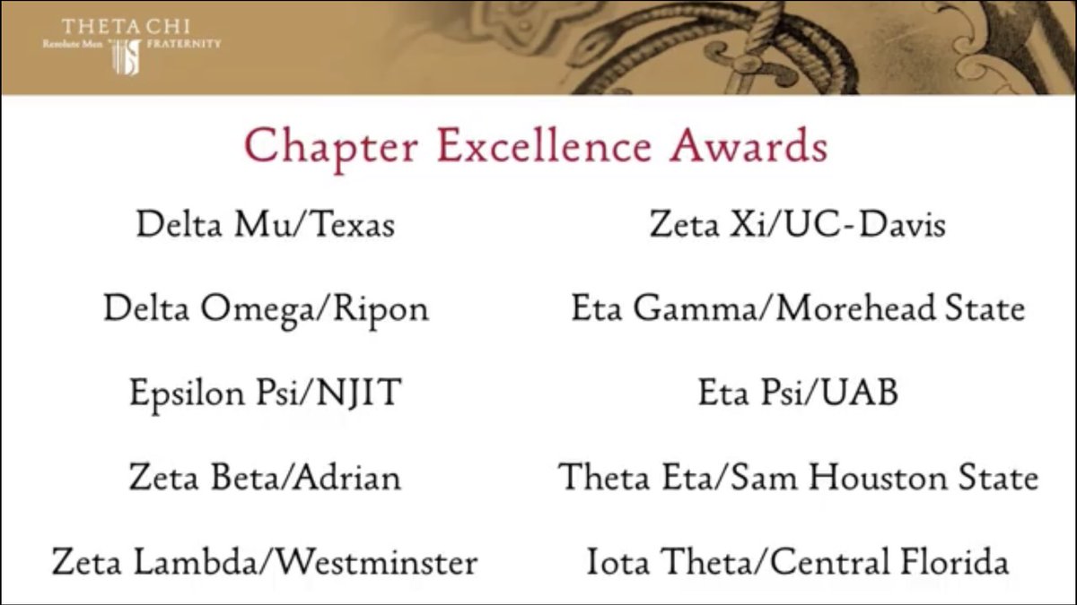 oxetagamma's tweet photo. We are happy to announce that we received the David L. Westol Sacred Purpose Award and a Chapter Excellence Award from @thetachiihq ! We would also like to thank the brothers that helped with the award applications! https://t.co/HmzYoOYI4M